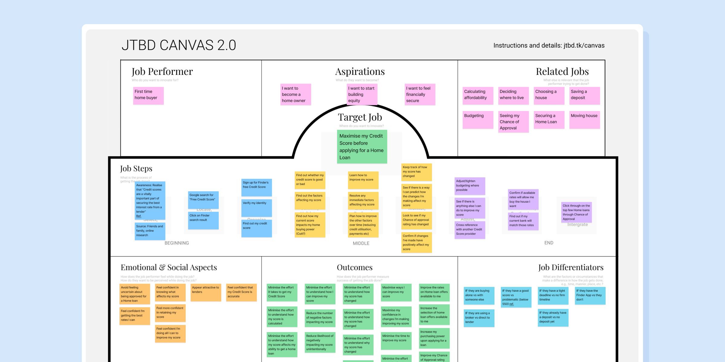 Jobs-to-be-done framework mapping the user's needs to product requirements