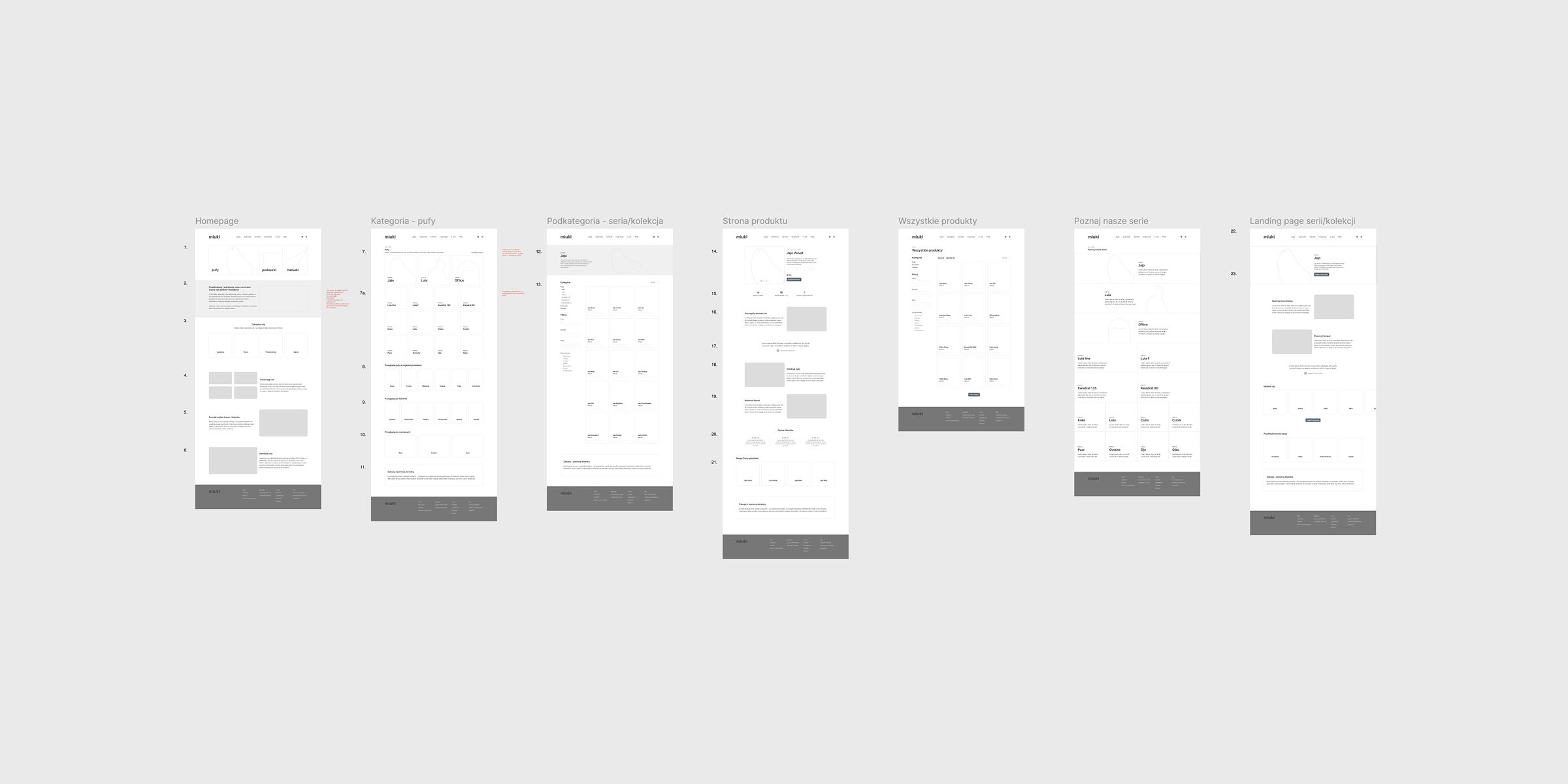 Information architecture for a combinatorial catalogue